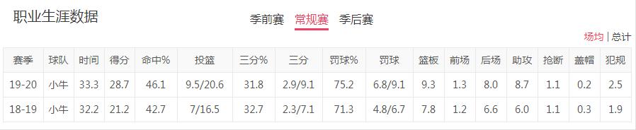 深度分析联盟新一代天骄东77杨库里胖虎谁能独领风骚？