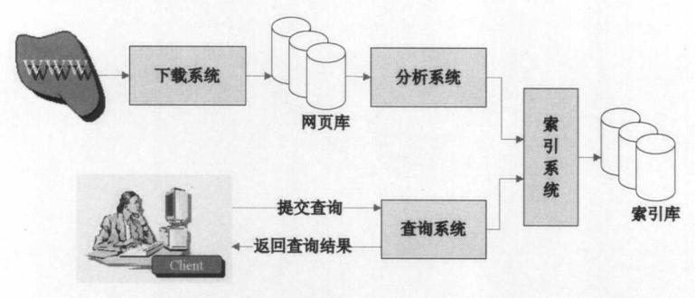 精准搜索有什么技巧,如何准确搜索自己想搜索的内容