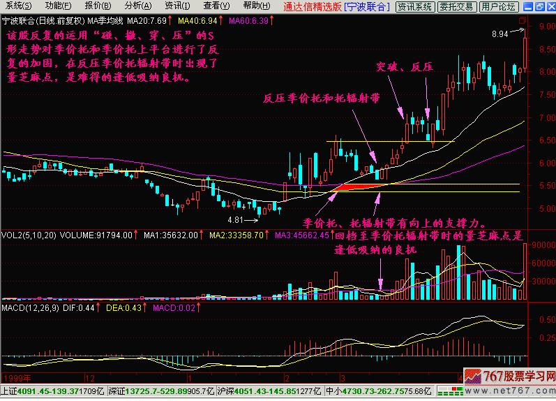 k线从入门到精通,k线从入门到精通图解