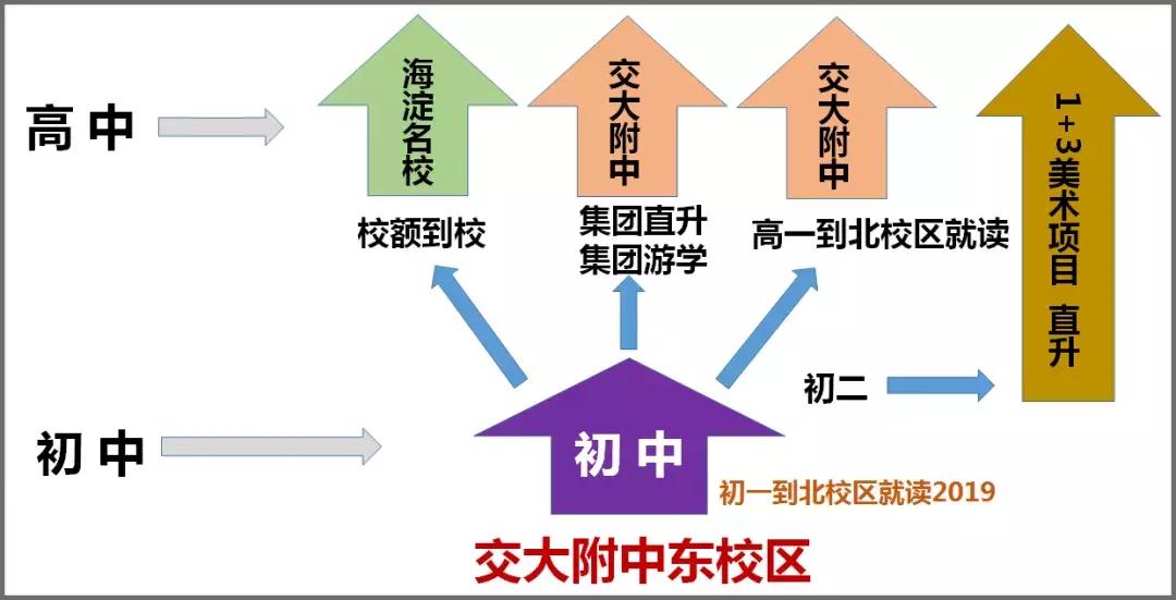 五所值得推荐的学校,除了双非院校还有哪些好学校