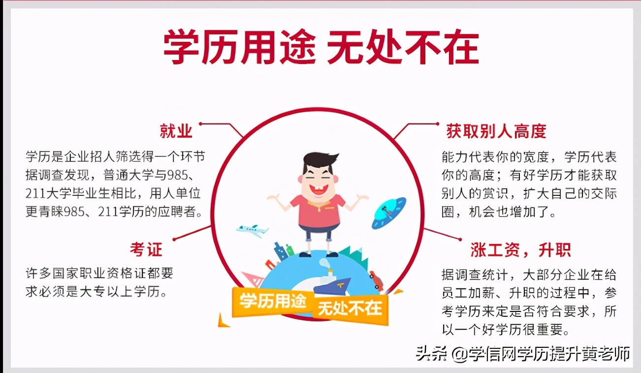 没有高中毕业证怎么提升学历,高中学历怎么提升到本科