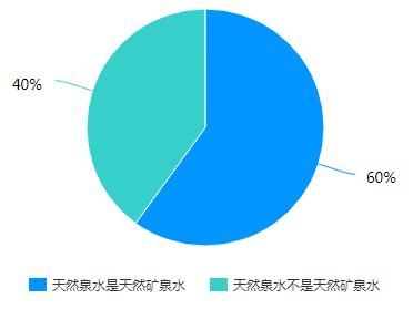 消费质量报全媒体平*独台**家发布2020桶装水消费报告