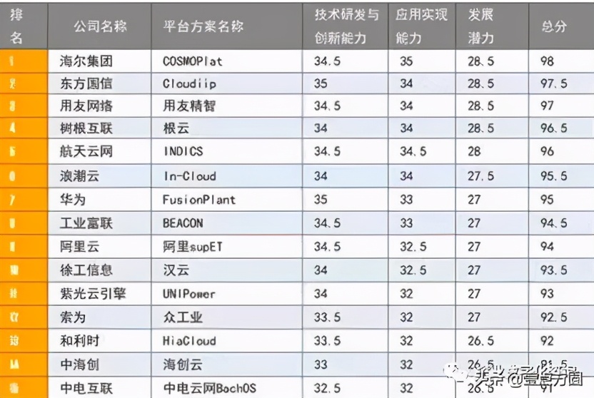 从工厂到互联网公司,从工厂到互联网的经历