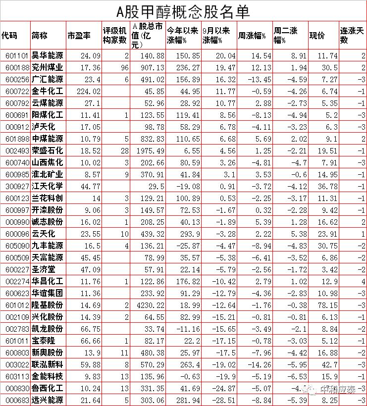 周三股市有哪些数据分析,周三股市重点投资参考