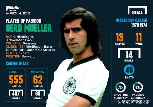 穆勒对梅罗,穆勒评价梅罗