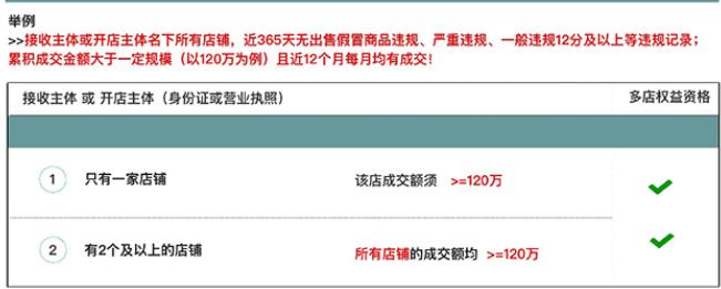 淘宝更改商家编码影响店铺权重吗,修改淘宝店铺名权重的方法是什么