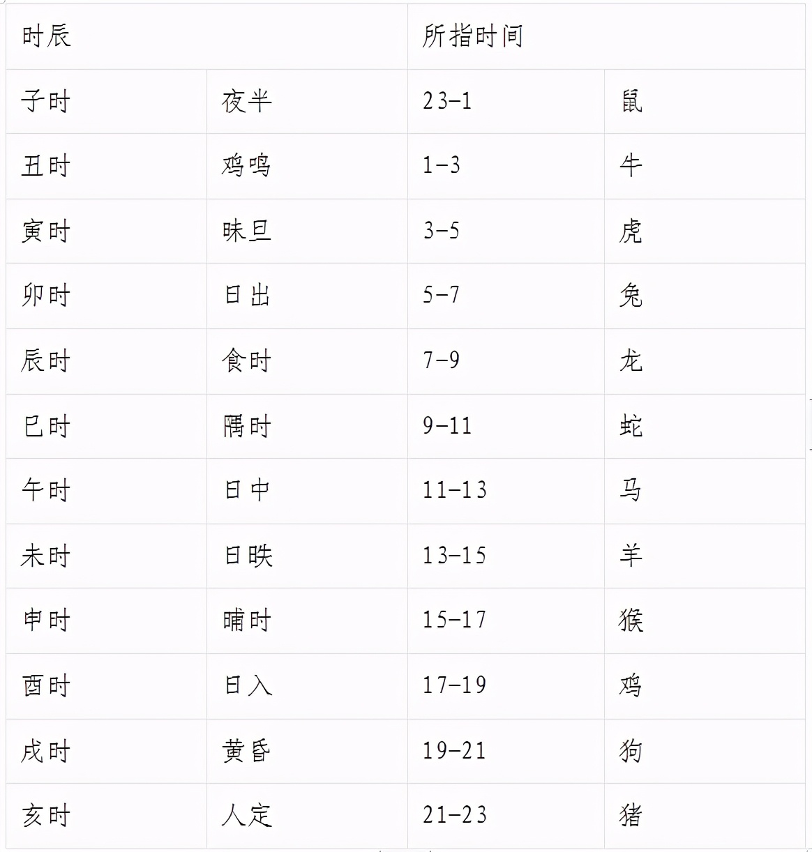 问祖寻根，华夏文明探源（5）中国的天文历法