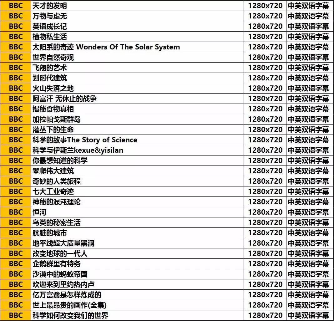 bbc高清4k纪录片推荐,bbc精品纪录片英文版