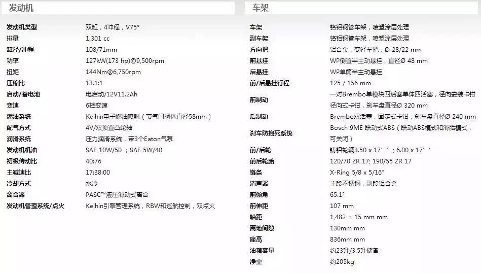 2019*口车进**型价格一览（上）