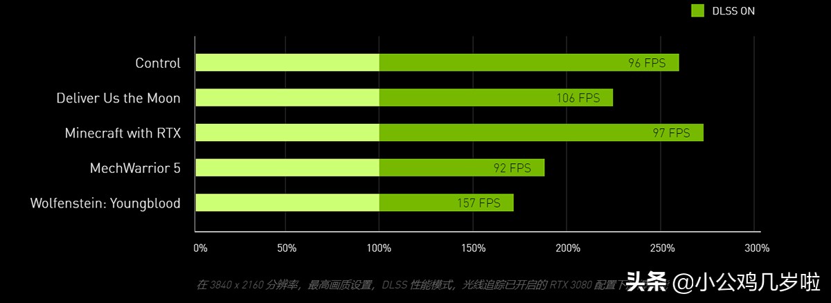 显卡钢铁侠1080,钢铁侠1650显卡