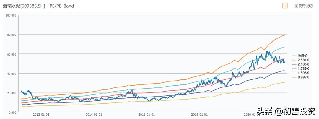 海螺水泥2024年年报,海螺水泥年报预告分析