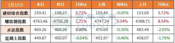 一二三四线砂石价格表,现在砖水泥砂石什么价格