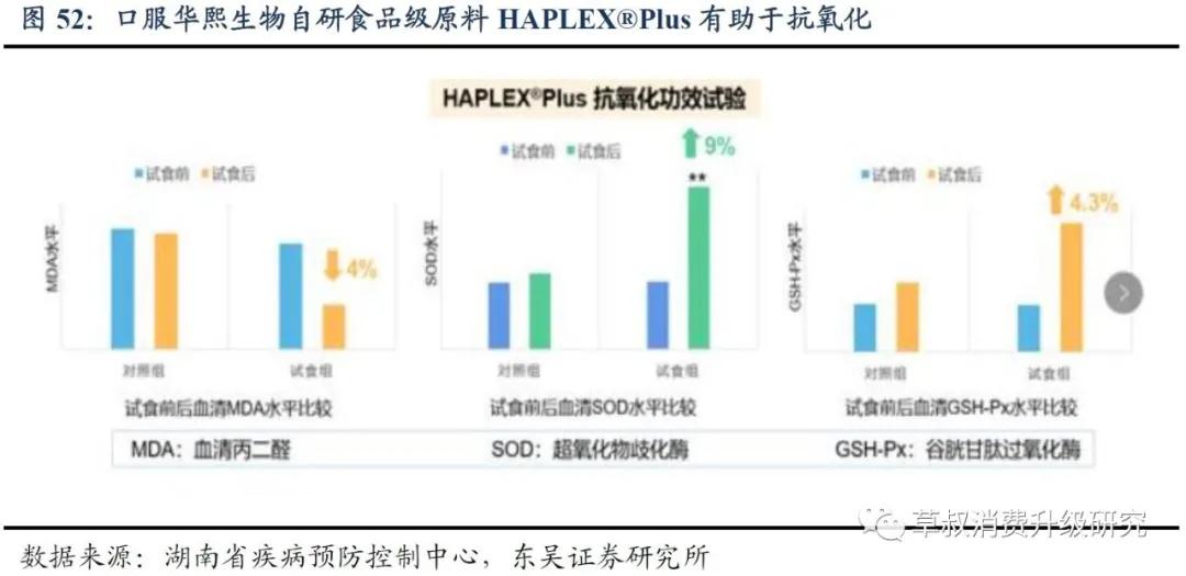 华熙生物真的好用吗,华熙生物的含金量