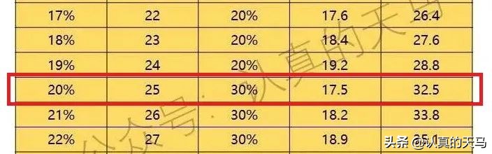 阿里腾讯股票还能买吗,怎么买阿里腾讯股票