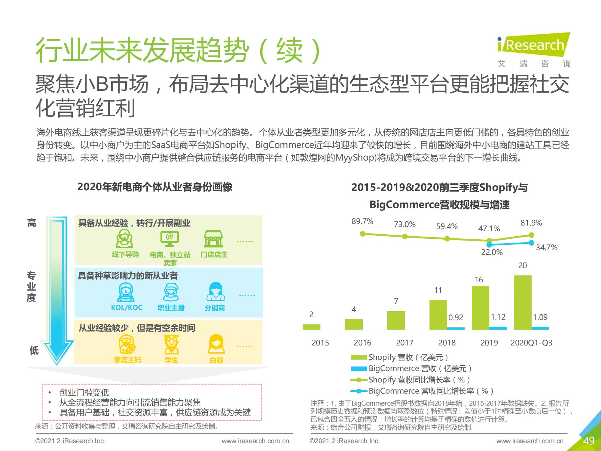 跨境电商b2b出口监管,跨境出口电商行业报告
