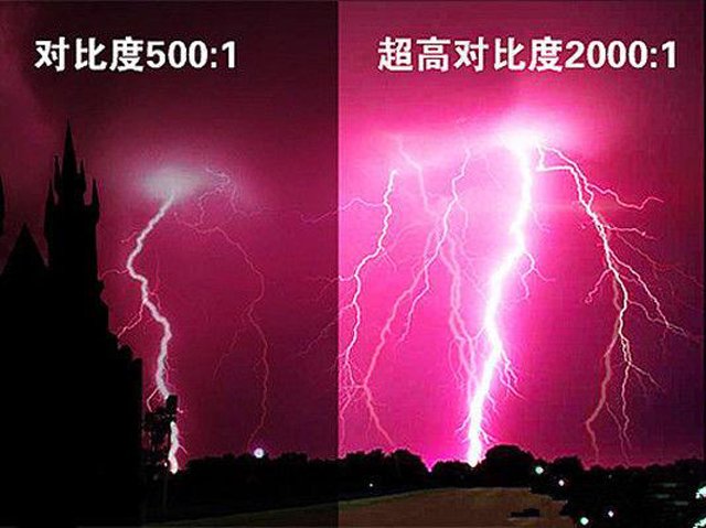 关于电脑显示器方面的知识讨论,电脑显示器详细讲解