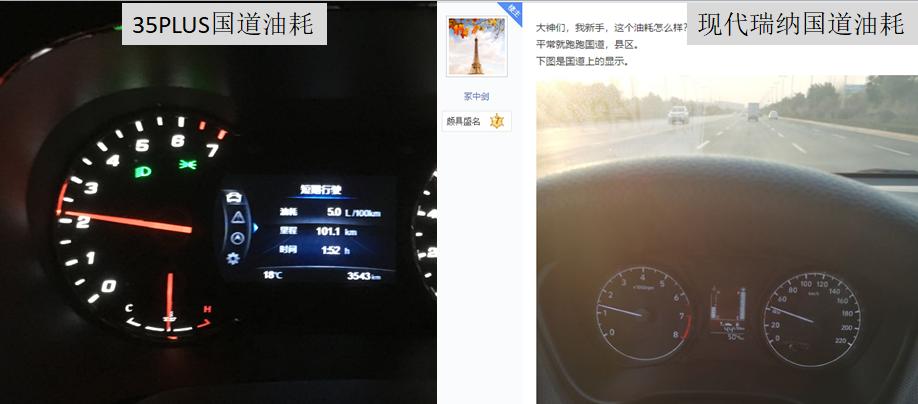 长安CS35PLUS，网传油耗5.0，6.4，7.2，网友：信谁？