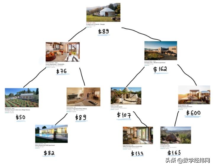 从七桥问题开始：全面介绍图论及其应用