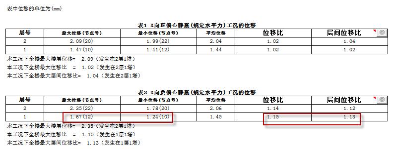楼层位移比的定义,如何计算楼层荷载