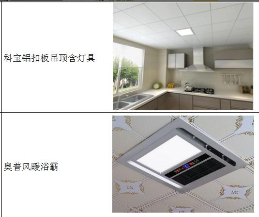 自己装修135平房子费用明细,楼房装修报价明细哪些靠谱