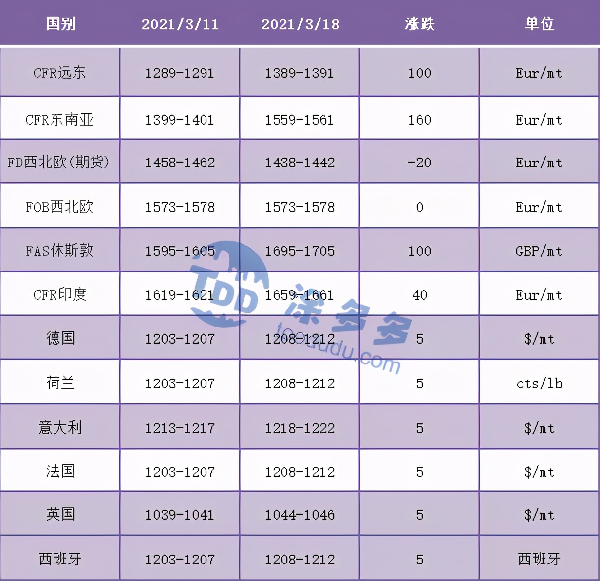 pvc聚氯乙烯今年价格为什么一直涨,聚氯乙烯未来行情