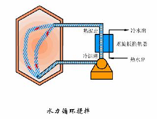 污水处理工艺图集,污水处理厂设备的工艺流程讲解
