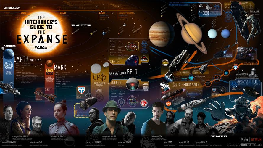 英美剧推荐治愈,英美剧推荐科幻