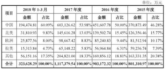 迈瑞产品国内主要竞争对手有哪些,迈瑞是什么厂家