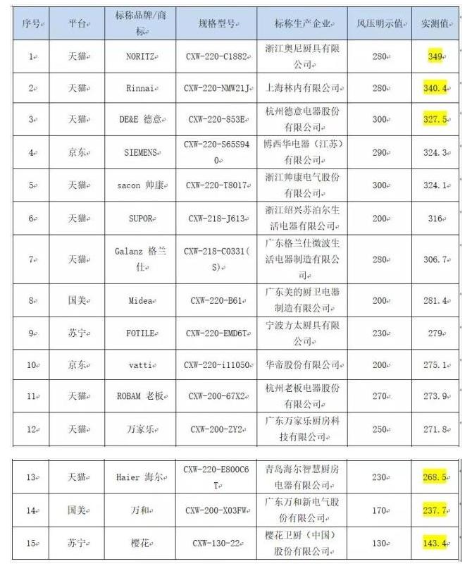 万和牌的油烟机质量过关吗,万和牌吸油烟机质量如何
