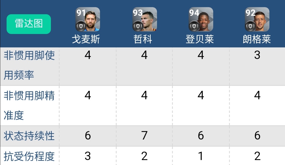 pes2020高级指示选择,pes2018深度分析之防守