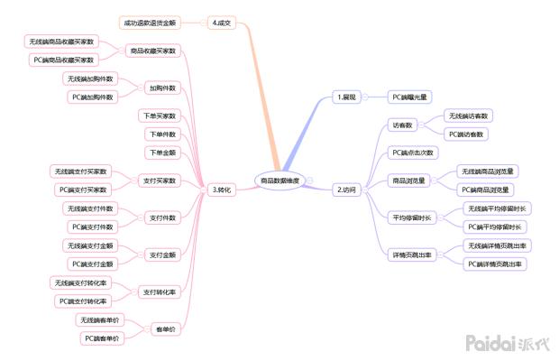 seo优化思路和定位seo教程,seo优化从入门到精通的十大技巧