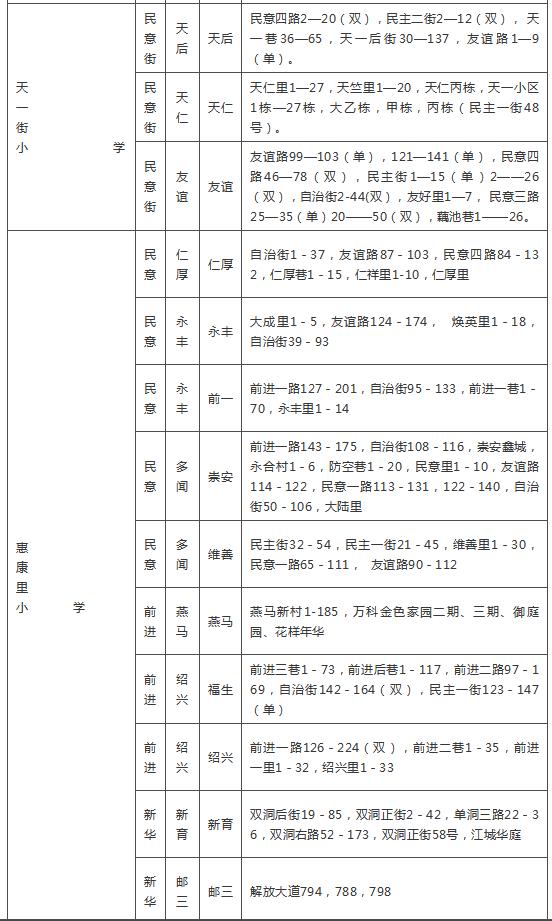 武汉各区幼升小划片查询,2019武汉幼升小划片