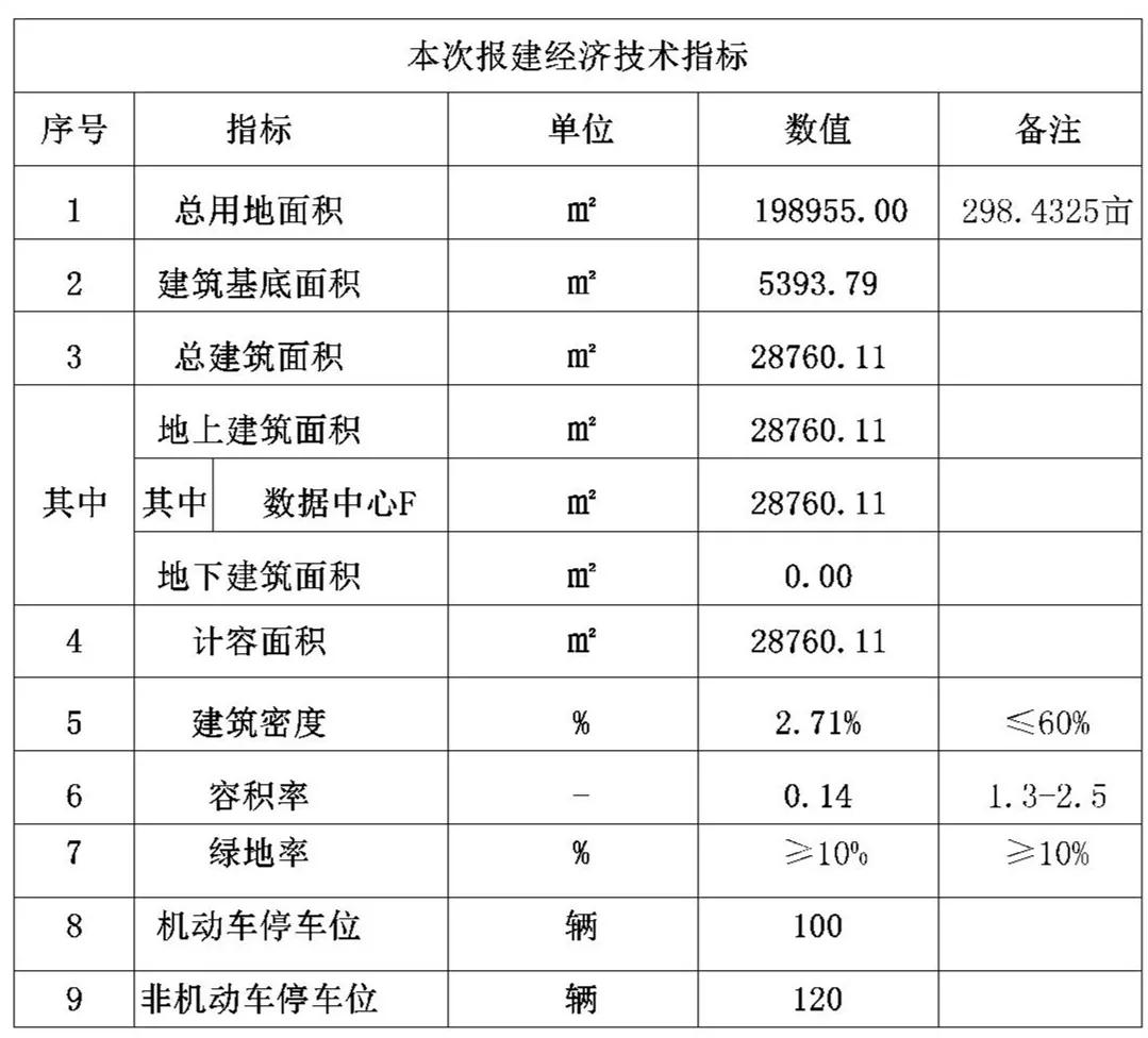 嘉善县阿里巴巴长三角智能化基地,嘉善阿里巴巴数字产业基地