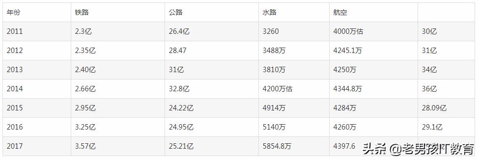 12306改版后票更难买,12306崩溃了吗查不了票