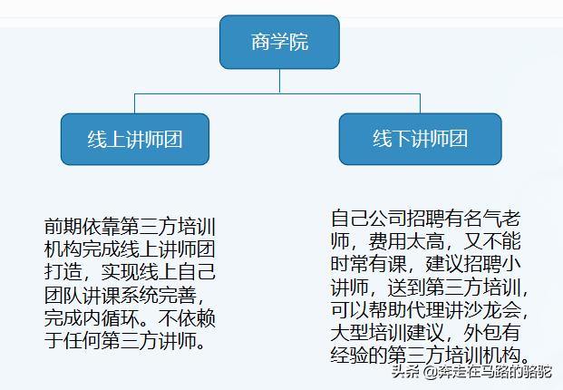 微商品牌如何与实体合作,微商品牌精细化运营方案