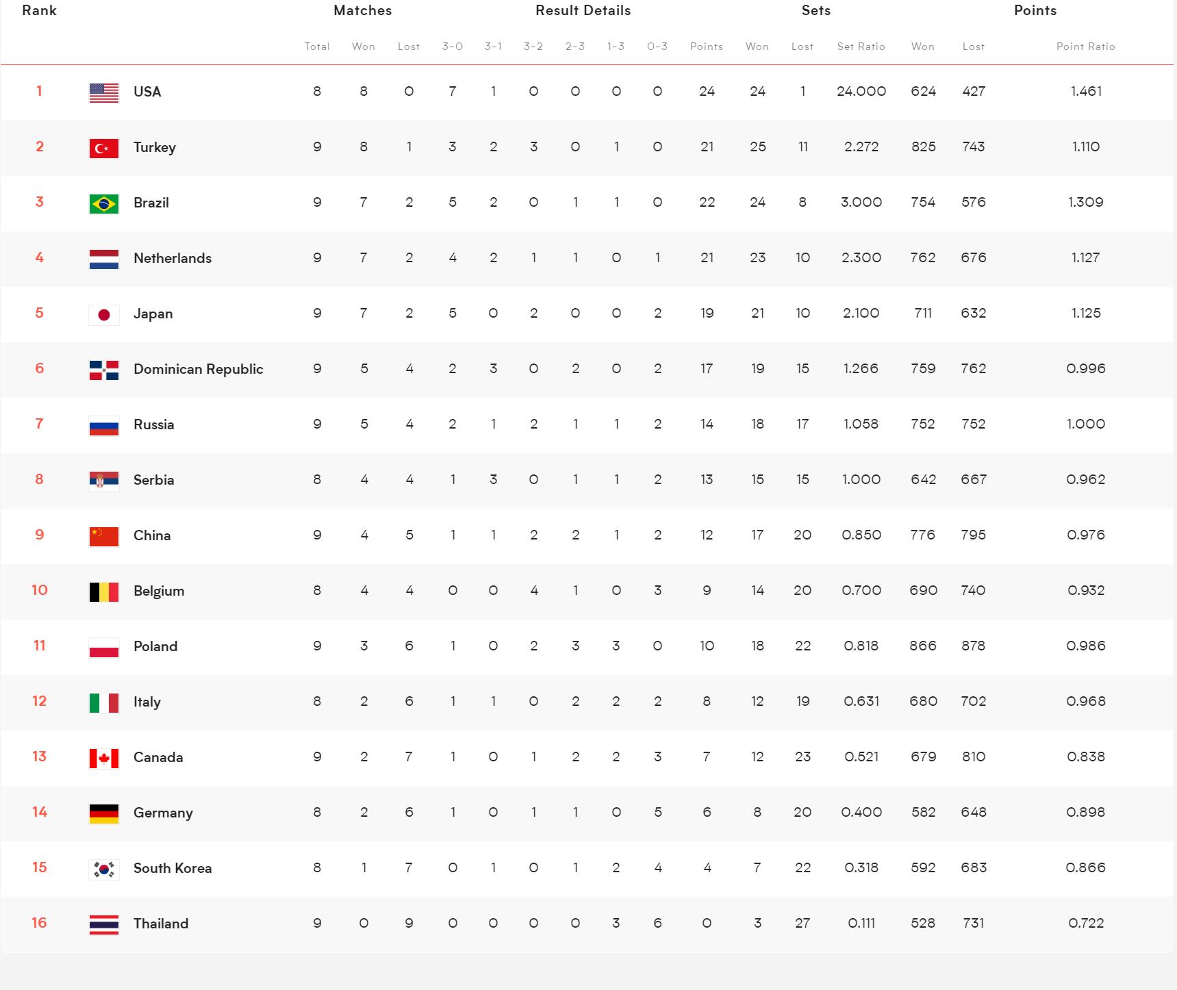 中国女排联赛目前各队积分今天,中国女排联赛目前最新积分榜