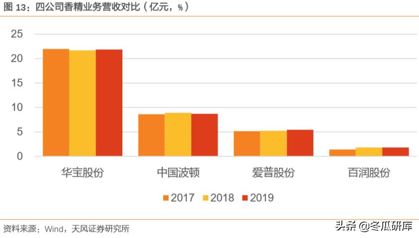 00336华宝国际,300741华宝股份和华宝国际的关系