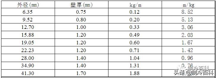铜管怎么计算重量公式,铜管外观尺寸检测