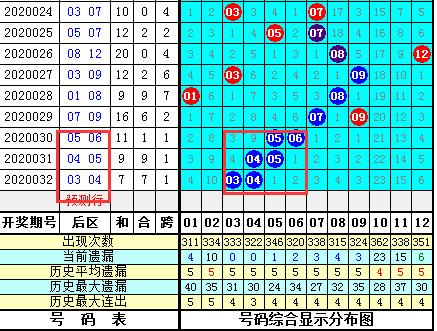 惊人的经典图形再现！老彩民可以用4胆拖31码64元中一等奖！