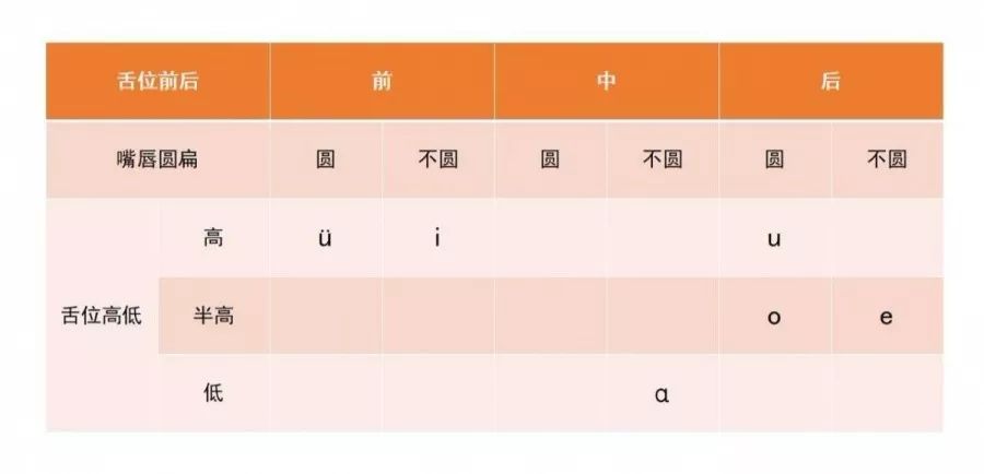 声母韵母鼻韵母的读法教程,拼音前鼻韵母教学重点
