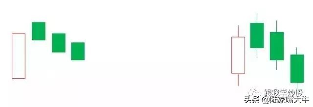 k线技术解析之串阴洗盘,k线套路之九