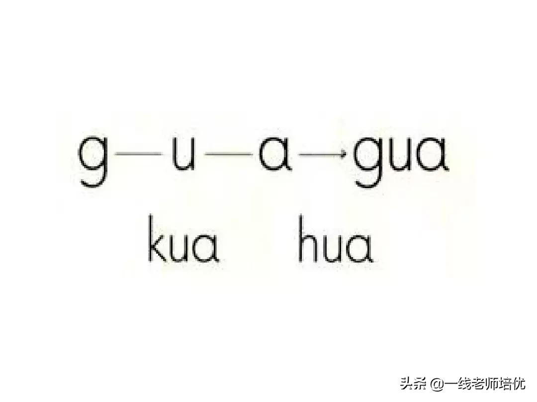 一年级汉语拼音和二年级汉语拼音,汉语拼音教学视频完整版一年级