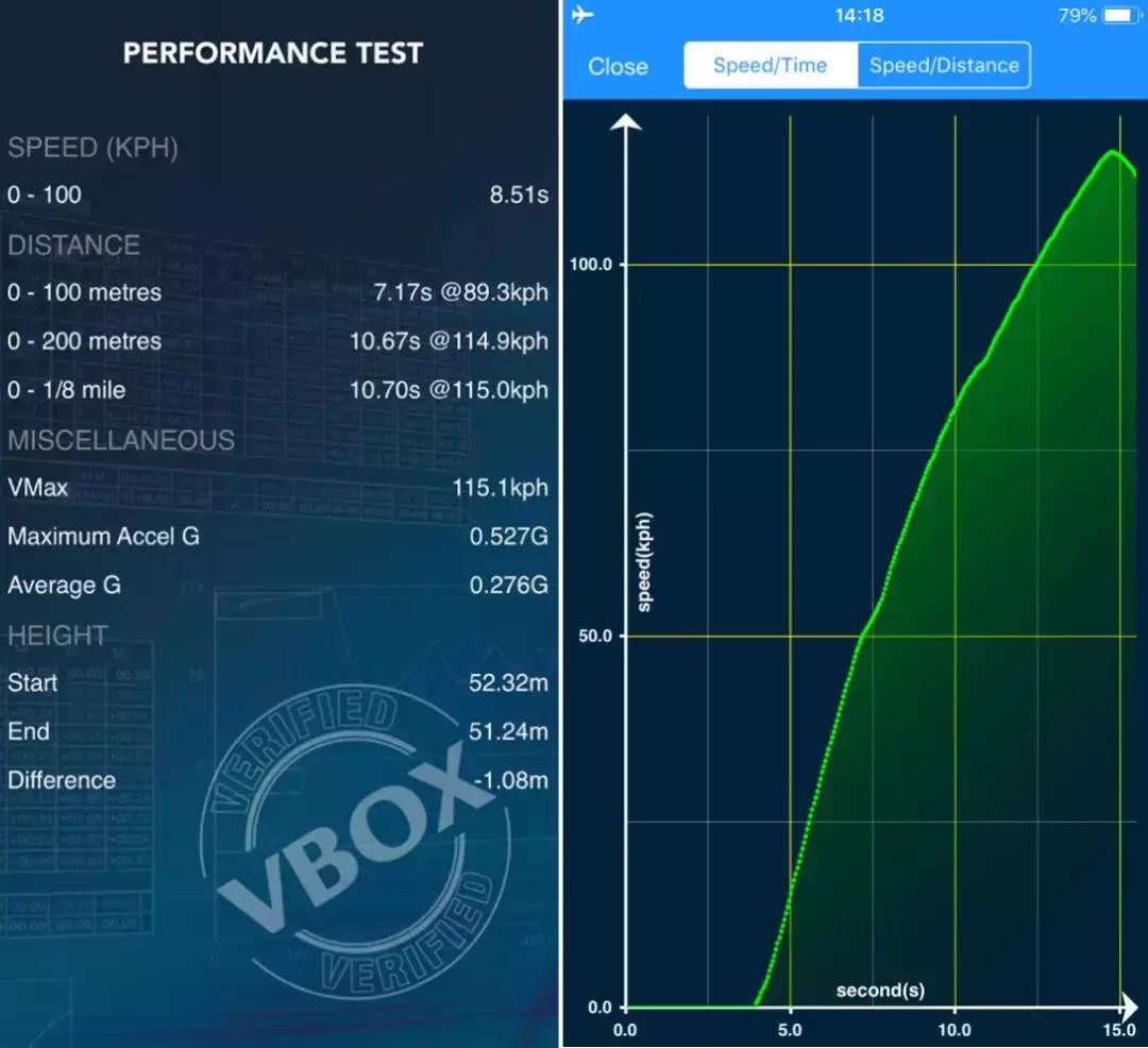 帕萨特330tsi尊贵版实测,帕萨特330豪华版试驾感受