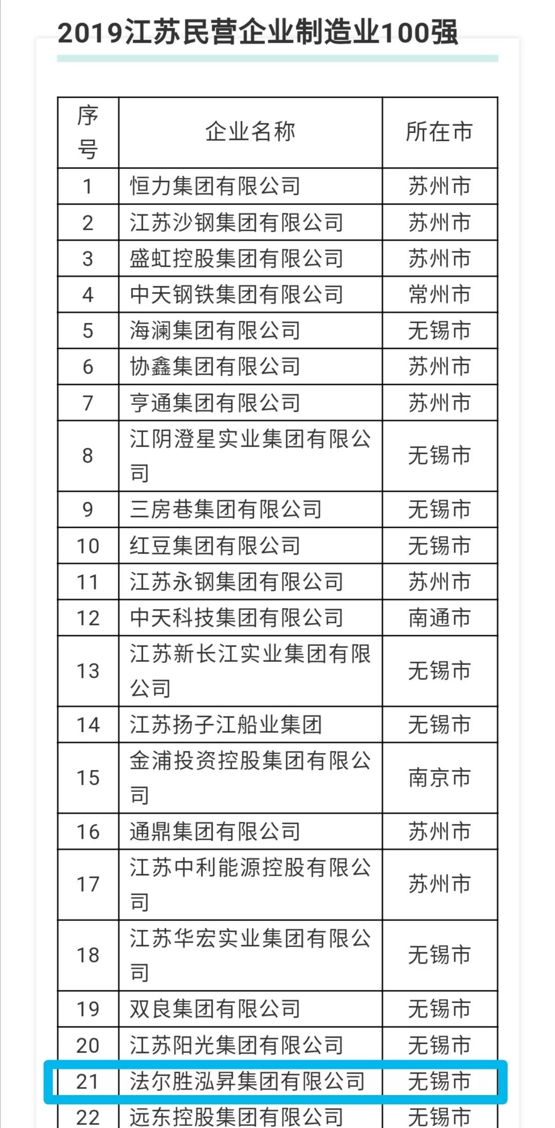 江阴法尔胜泓晟,江阴法尔胜泓昇不锈钢