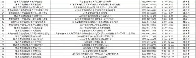 青岛农商银行西海岸分行营业时间,青岛市各大银行周日几点上班