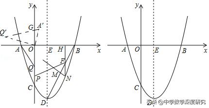 胡不归模型典型中考试题,中考压轴题之胡不归