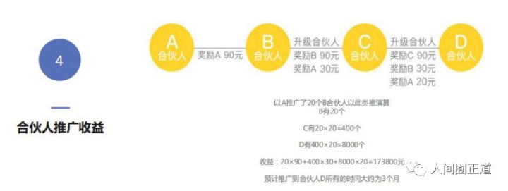 日入千元的项目,你知道哪些赚钱的项目