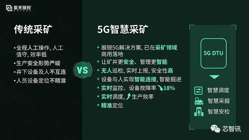 展锐5g芯片价格表,展锐5g芯片性能怎么样