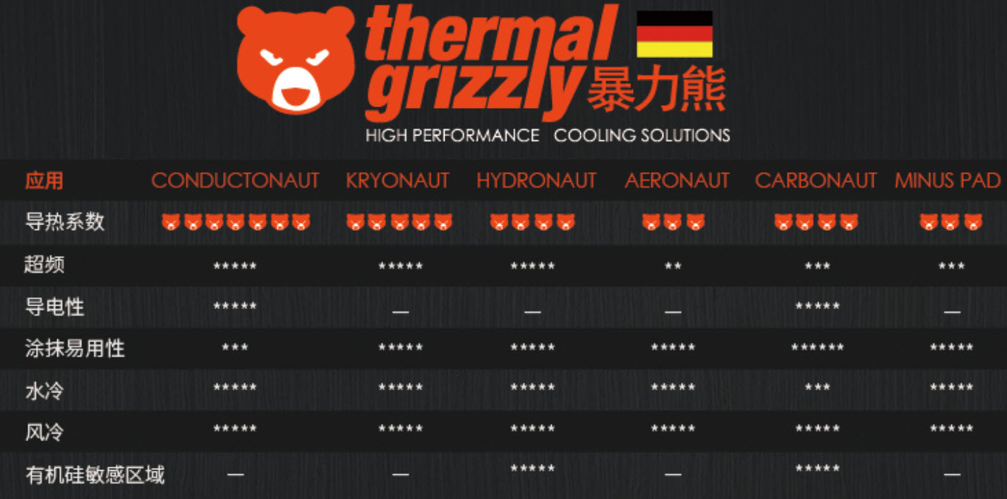 硅脂什么牌子导热最好耐用,最好的硅脂能达到多少w