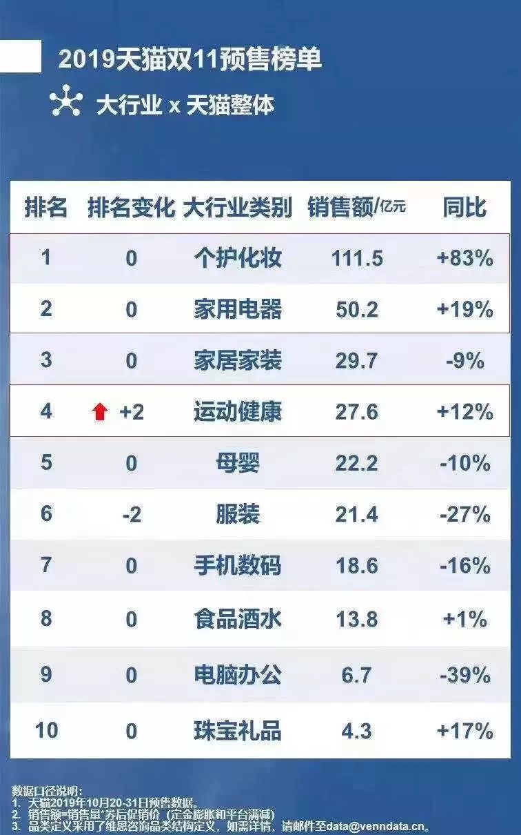 双11倒数5天！李佳琦推荐的华晨宇、肖战、王源同款真的值得买